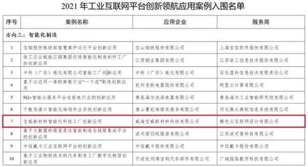 橙色云協同研發創新應用助力制造業轉型升級